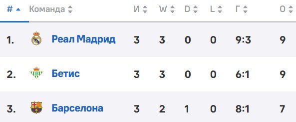 Севилья - Барселона: прогноз экспертов на матч Ла Лиги (4 тур) Севилья - Барселона: прогноз экспертов на матч Ла Лиги (4 тур)