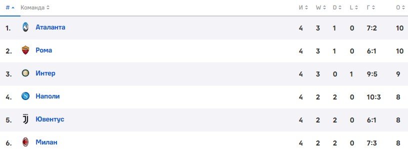 Милан - Интер: прогноз Керимова на миланское дерби (Серия А) Милан - Интер: прогноз Керимова на миланское дерби (Серия А)