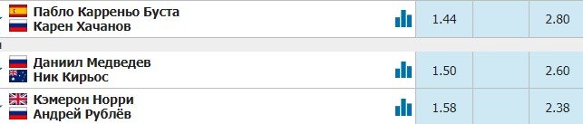 Рублев: «С Шаповаловым был сумасшедший матч» (ЮС опен - обзор, видео) Рублев: «С Шаповаловым был сумасшедший матч» (ЮС опен - обзор, видео)