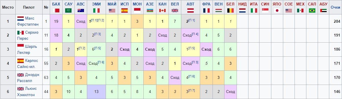 Формула-1: Гран При Нидерландов - прямая трансляция (4 сентября)