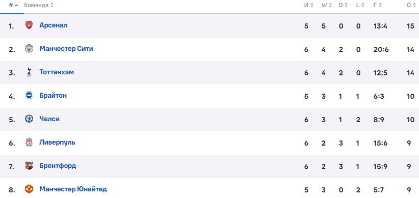 Ман Юнайтед - Арсенал: прогноз на матч АПЛ (эксперты) Ман Юнайтед - Арсенал: прогноз на матч АПЛ (эксперты)
