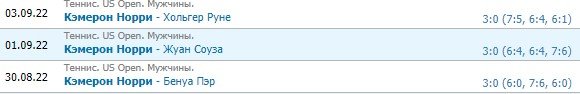 Норри - Рублев: прогноз на 1/8 финала ЮС опен Норри - Рублев: прогноз на 1/8 финала ЮС опен