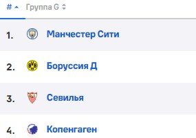 Севилья - Ман Сити: прогноз Генича и Вишневского на 1 тур ЛЧ (6 сентября) Севилья - Ман Сити: прогноз Генича и Вишневского на 1 тур ЛЧ (6 сентября)
