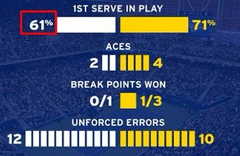 Рублев в 3-х сетах победил Норри и вышел в четвертьфинал ЮС-опен