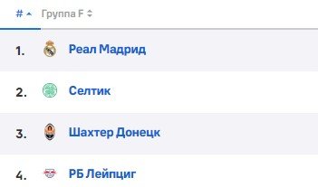 Селтик - Реал: по какому каналу трансляция матча Лиги чемпионов (6 сентября) Селтик - Реал: по какому каналу трансляция матча Лиги чемпионов (6 сентября)