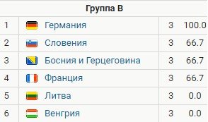 Германия - Словения: прогноз на 4 тур Евробаскета (мужчины) Германия - Словения: прогноз на 4 тур Евробаскета (мужчины)