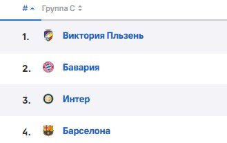 Интер - Бавария: где и когда смотреть матч ЛЧ (7 сентября) Интер - Бавария: где и когда смотреть матч ЛЧ (7 сентября)