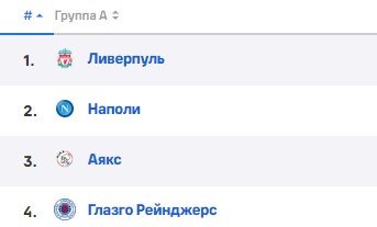 Наполи - Ливерпуль: прогноз экспертов на матч Лиги чемпионов (7 сентября) Наполи - Ливерпуль: прогноз экспертов на матч Лиги чемпионов (7 сентября)