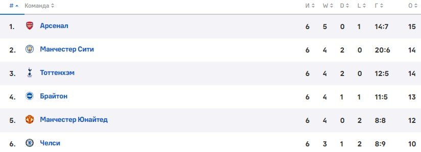 Томас Тухель покинул пост тренера «Челси» - официально Томас Тухель покинул пост тренера «Челси» - официально
