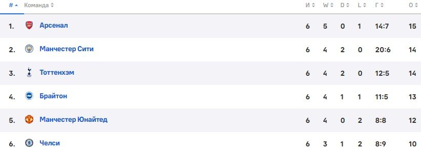 Грэм Поттер стал новым тренером «Челси»