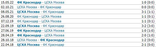 ЦСКА - Краснодар: когда и по какому каналу трансляция 9 тура РПЛ (10 сентября) ЦСКА - Краснодар: когда и по какому каналу трансляция 9 тура РПЛ (10 сентября)