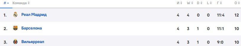 Кадис - Барселона: прогноз Вишневского на матч Примеры (5 тур) Кадис - Барселона: прогноз Вишневского на матч Примеры (5 тур)