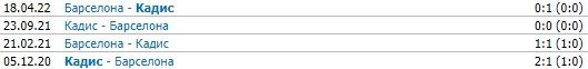 Кадис - Барселона: прогноз Вишневского на матч Примеры (5 тур) Кадис - Барселона: прогноз Вишневского на матч Примеры (5 тур)