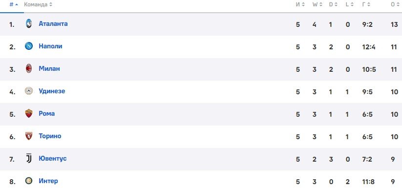 Интер - Торино: забьет ли Влашич в 4-й игре подряд? (трансляция Серии А)