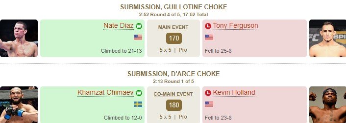 Чимаев победил Холанда удушающим в 1-м раунде: +6-0 в UFC (Видео)