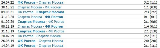 Ростов - Спартак: прогноз Мора и Генича на матч РПЛ (9 тур) Ростов - Спартак: прогноз Мора и Генича на матч РПЛ (9 тур)