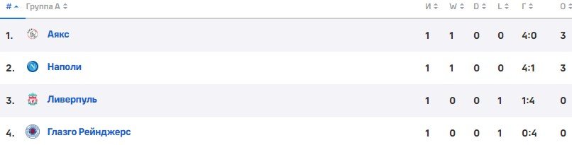 Ливерпуль - Аякс: по какому каналу смотреть матч ЛЧ (2 тур) Ливерпуль - Аякс: по какому каналу смотреть матч ЛЧ (2 тур)