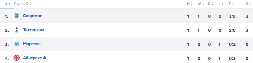 Спортинг - Тоттенхэм: по какому каналу прямая трансляция ЛЧ (13 сентября) Спортинг - Тоттенхэм: по какому каналу прямая трансляция ЛЧ (13 сентября)