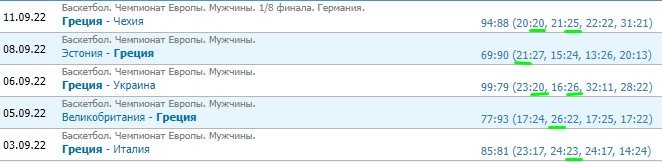 Германия - Греция: прогноз на 1/4 финала Евробаскета Германия - Греция: прогноз на 1/4 финала Евробаскета
