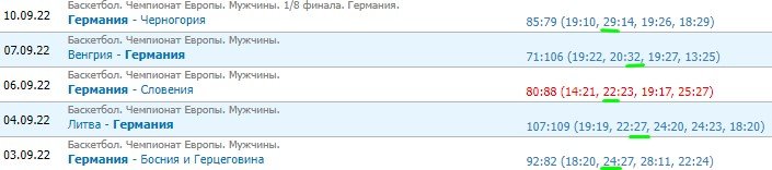 Германия - Греция: прогноз на 1/4 финала Евробаскета Германия - Греция: прогноз на 1/4 финала Евробаскета