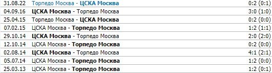 Торпедо - ЦСКА: по какому каналу трансляция матча РПЛ (17 сентября) Торпедо - ЦСКА: по какому каналу трансляция матча РПЛ (17 сентября)