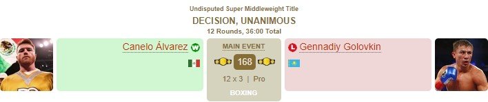 Альварес победил по очкам Головкина и сохранил титулы чемпиона (Видео) Альварес победил по очкам Головкина и сохранил титулы чемпиона (Видео)