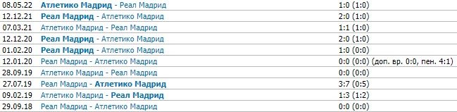 Атлетико - Реал: бесплатная онлайн трансляция мадридского дерби на «Winline» Атлетико - Реал: бесплатная онлайн трансляция мадридского дерби на «Winline»