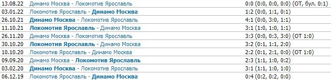 Динамо М - Локомотив: прогноз на матч КХЛ (19 сентября) Динамо М - Локомотив: прогноз на матч КХЛ (19 сентября)