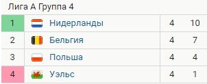 Польша - Нидерланды: прогноз Гутцайта на Лигу наций (22 сентября) Польша - Нидерланды: прогноз Гутцайта на Лигу наций (22 сентября)