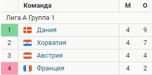 Франция - Австрия: когда и по какому каналу трансляция Лиги Наций Франция - Австрия: когда и по какому каналу трансляция Лиги Наций