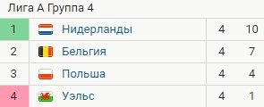 Бельгия - Уэльс: прогноз Елагина на матч Лиги наций (5 тур) Бельгия - Уэльс: прогноз Елагина на матч Лиги наций (5 тур)