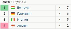 Италия - Англия: прогноз Елагина и Петросьяна на матч Лиги наций Италия - Англия: прогноз Елагина и Петросьяна на матч Лиги наций