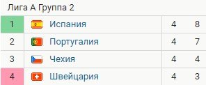 Испания - Швейцария: прогноз Вишневского и Генича на Лигу наций Испания - Швейцария: прогноз Вишневского и Генича на Лигу наций