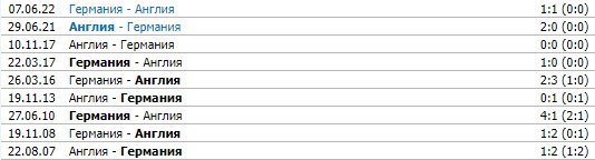 Англия - Германия: прогноз Петросьяна на Лигу наций (26 сентября) Англия - Германия: прогноз Петросьяна на Лигу наций (26 сентября)