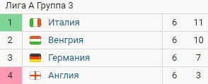 Англия - Германия: все голы матча Лиги наций глазами фаната с «Уэмбли» (Видео)