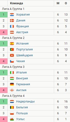 Португалия проиграла Испании - Роналду выкинул капитанскую повязку (Видео)