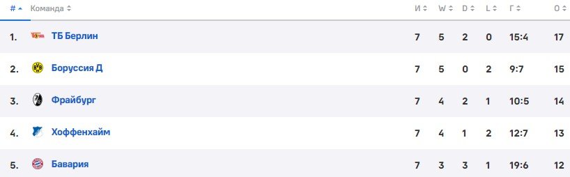 Бавария - Байер: прогноз Андронова на матч 30 сентября (Бундеслига)