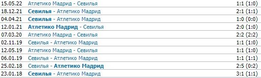 Севилья - Атлетико: прогноз Вишневского и Генича на матч Примеры