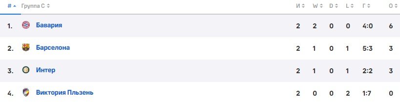 Бавария - Виктория Пльзень: прогноз Андронова на матч ЛЧ (4 октября) Бавария - Виктория Пльзень: прогноз Андронова на матч ЛЧ (4 октября)
