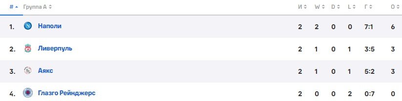 Аякс - Наполи: где и когда прямая трансляция 3-го тура ЛЧ (4 октября) Аякс - Наполи: где и когда прямая трансляция 3-го тура ЛЧ (4 октября)