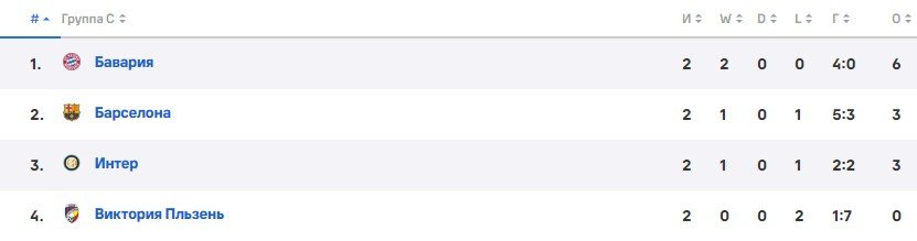 Интер - Барселона: прогноз экспертов на 3 тур Лиги чемпионов (4 октября)
