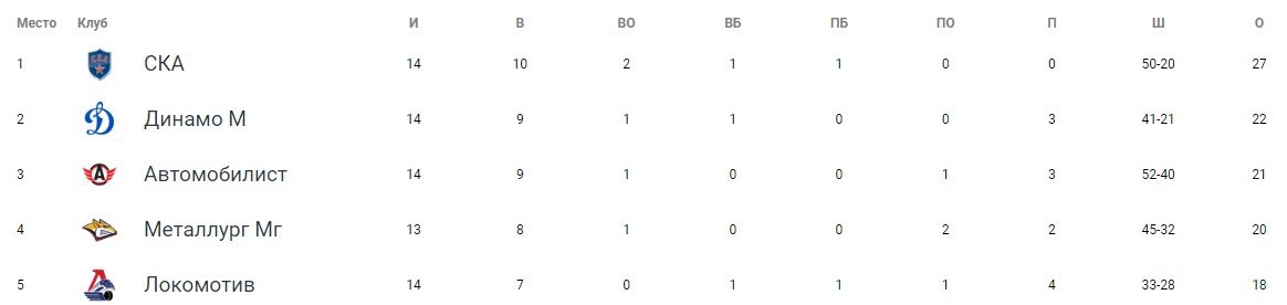Тренер «СКА» Ротенберг заплатит 300 тыс. рублей за неприличный жест (Видео) Тренер «СКА» Ротенберг заплатит 300 тыс. рублей за неприличный жест (Видео)