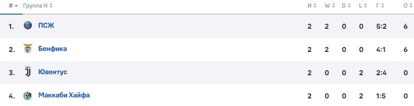 Бенфика - ПСЖ: по какому каналу трансляция 3-го тура ЛЧ (5 октября)