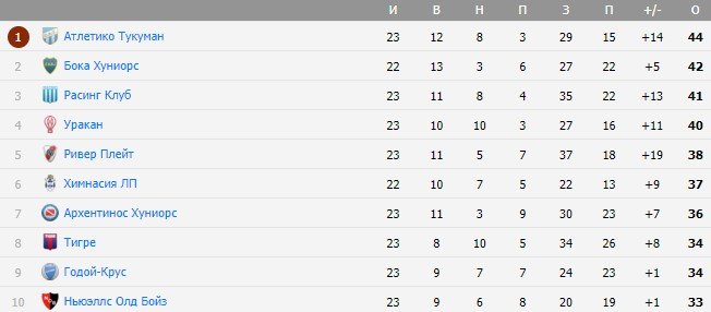 Индонезийский кошмар повторился на футболе в Аргентине (Видео) Индонезийский кошмар повторился на футболе в Аргентине (Видео)