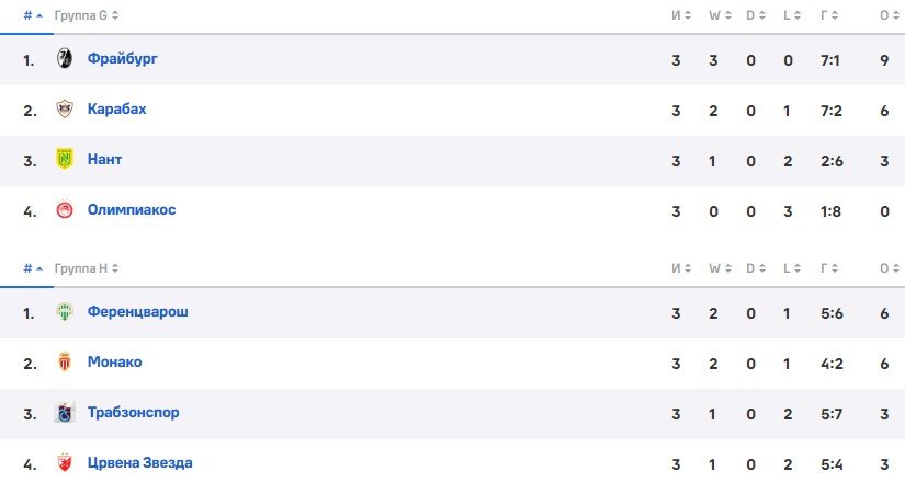 Обзор 3 тура Лиги Европы (все голы, видео)