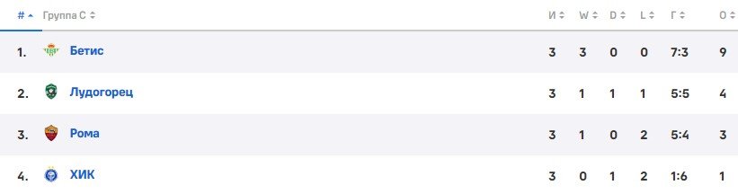 Обзор 3 тура Лиги Европы (все голы, видео)