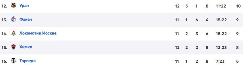 Сочи - Локомотив: где и когда смотреть матч РПЛ (8 октября) Сочи - Локомотив: где и когда смотреть матч РПЛ (8 октября)