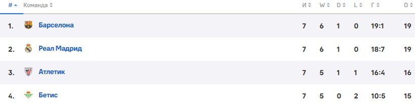 Хетафе - Реал: прогноз Вишневского на матч Примеры (8 тур) Хетафе - Реал: прогноз Вишневского на матч Примеры (8 тур)