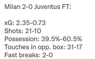 Милан - Ювентус: полный обзор матча Серии А (8 октября) - голы, видео Милан - Ювентус: полный обзор матча Серии А (8 октября) - голы, видео