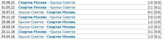 Спартак - Крылья Советов: по какому каналу прямая трансляция РПЛ (9 октября)
